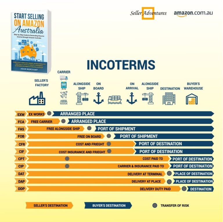 Incoterms 2020